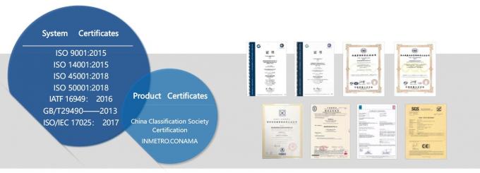 Camel Group Co., Ltd. Quality Control